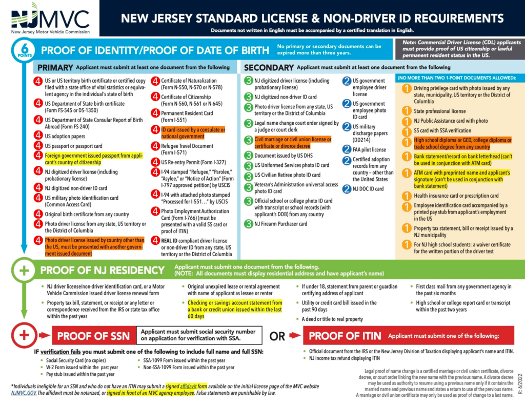 新泽西New Jersey驾照免路考换领攻略-纯游客B1/B2身份版